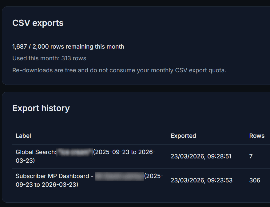 CSV export example showing contribution data for analysis